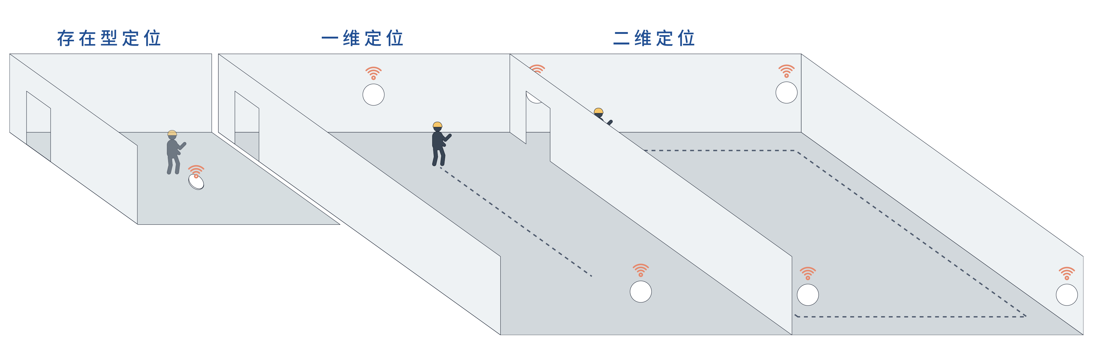 uwb车辆定位_高精度定位导航系统_实时定位平台-江苏唐恩科技